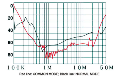 Filtro de Rede AC 220/240Ac - 2 Celulas 15 Amperes FYE15A