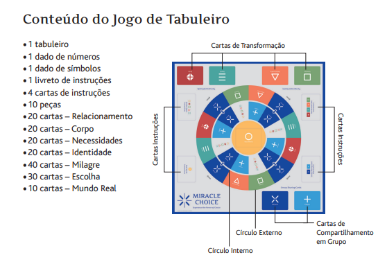 Miracle Choice - tabuleiro