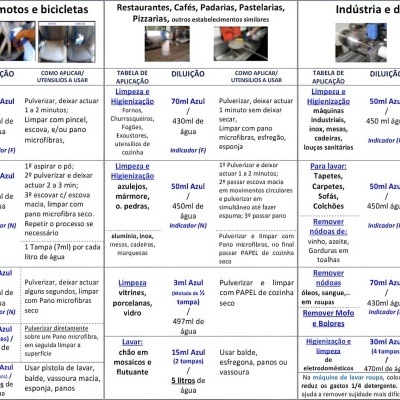 AZUL Superconcentrado 1L Recarga + Frasco + Pulverizador