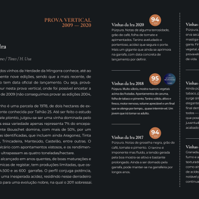 Mingorra Vinhas da Ira Tinto