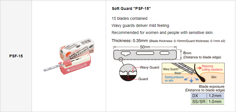 Feather SoftGuard 15 Blades