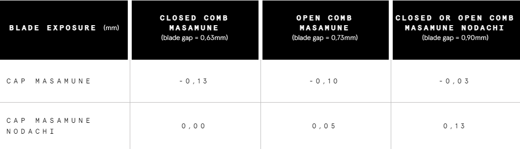 Tatara Masamune Razor Closed/Open Comb Stainless Steel Matte