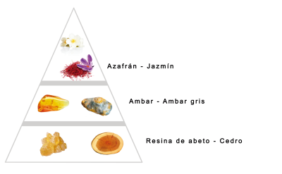 Bohemian by Larome Nicho Unisexo
