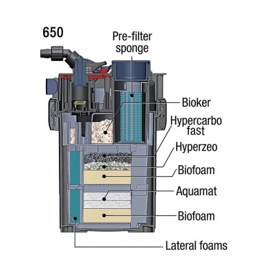 SICCE - FILTRO EXTERIOR "MEGA FILTRA 650"