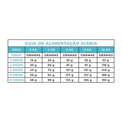 Amity Super Premium (Low Grain) Mini Puppy - Frango