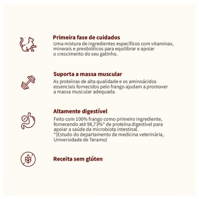 ALMO NATURE HFC "OUR BEST" KITTEN - FRANGO