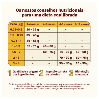 ALMO NATURE HFC "OUR BEST" KITTEN - FRANGO