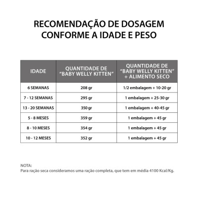 BABY WELLY KITTEN - ALIMENTO PARA GATINHOS