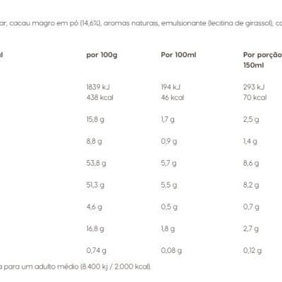 Nescafé Nesquik 16 Cápsulas Dolce Gusto