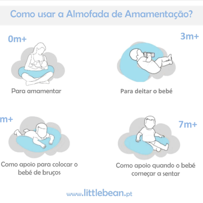Almofada de Amamentação - Elefante no Balão