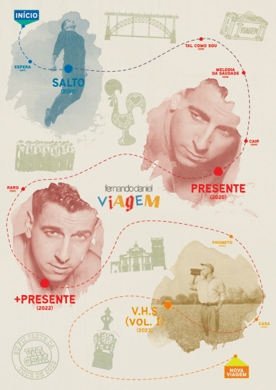 Poster Viagens