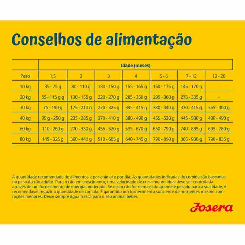 Dose Di&aacute;ria Recomendada.