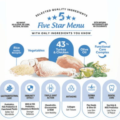 Dibaq Natural Moments Puppy Maxi F&F-  Cachorro raças grandes - Peru e Frango