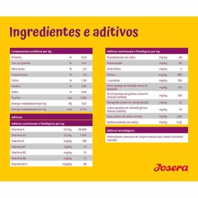 Josera Mini - Pato e batata - Ração seca para cão adulto pequeno