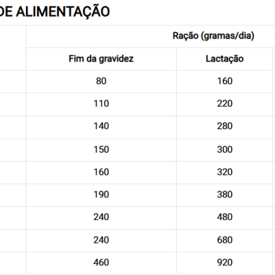 Dibaq Sense Grain Free -  Hipoalergênica- Salmão e Peru (Cachorro)