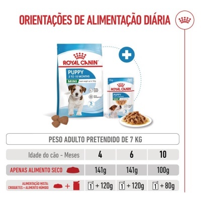 Royal Canin Puppy Mini - Ração seca para cachorro de porte pequeno/mini