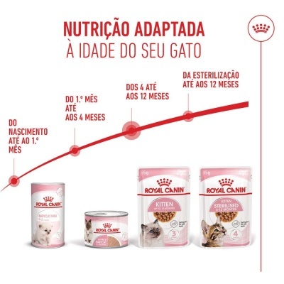 Royal Canin Kitten - Alimento em molho para gatinhos