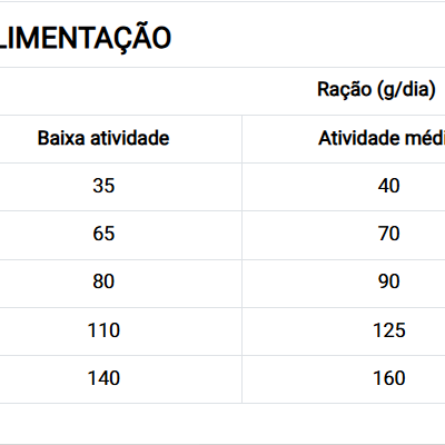 Dibaq Sense Low Grain (mini adulto) - Frango - Holística