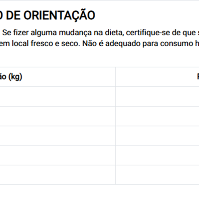 Dibaq Natural Moments 5 Star Peru e Frango Raças médias adultas