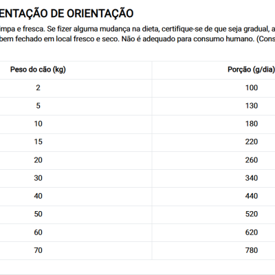 Dibaq Natural Moments 5 Star Ocean - Salmão - Hipoalergénica