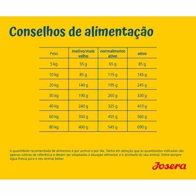 Josera SensiPlus - Pato - Ração seca para cão adulto com sensibilidades.