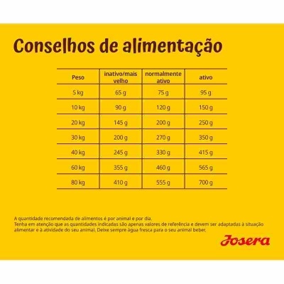 Josera - Frango e arroz - Ração seca para cão adulto