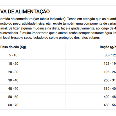 Dican Up Baixo Calórico / Sénior – Ração Light para Cães