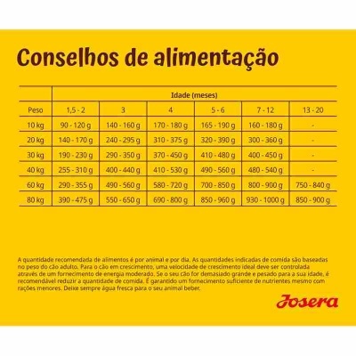 Josera Kids - Frango e arroz - Ração seca para cachorro médio/grande