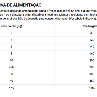 Dibaq Sense Grain Free -  Hipoalergênica - Coelho (Sensitive)