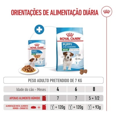 Royal Canin Puppy Mini - Alimento em molho para cachorro mini