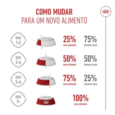 Royal Canin Puppy Medium - Ração seca para cachorro de porte médio/grande