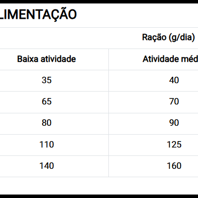 Dibaq Sense Grain Free - Hipoalergênica - Salmão Mini