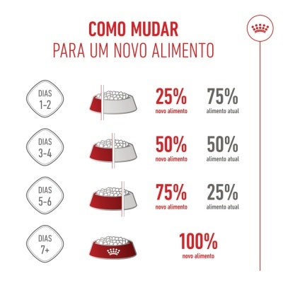 Royal Canin Puppy Maxi - Ração seca para cachorro de porte grande/gigantes
