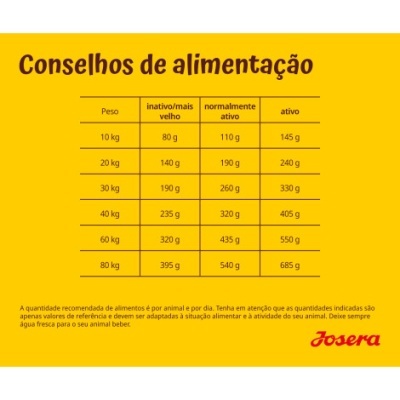 Josera Optiness - Borrego - Ração seca para cão adulto médio/grande