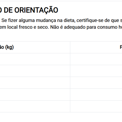 Dibaq Natural Moments 5 Star Peru e Frango - Adulto Raças Pequenas
