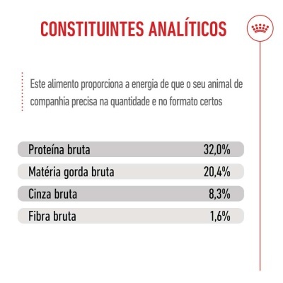 Royal Canin Puppy Medium - Ração seca para cachorro de porte médio/grande