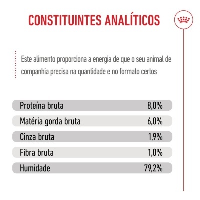 Royal Canin Puppy Mini - Alimento em molho para cachorro mini