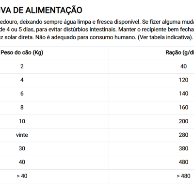 Dibaq Sense Grain Free - Hipoalergênico - Holística - Cordeiro