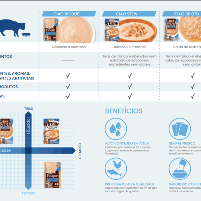 Churu Broth - Caldo para gatos - Frango e Salmão 40g