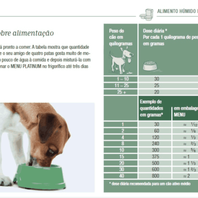 Platinum Menu Pato & Peru