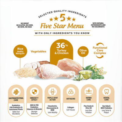 Dibaq Natural Moments 5 Star Adulto Maxi - Peru e Frango - Raças Grandes 12 kg