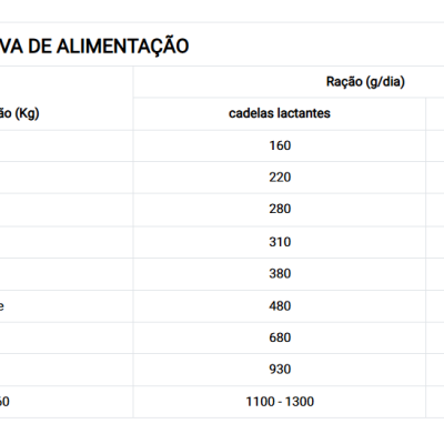Dican Up Pups (Cachorro) e Mães em Gestação ou Lactantes