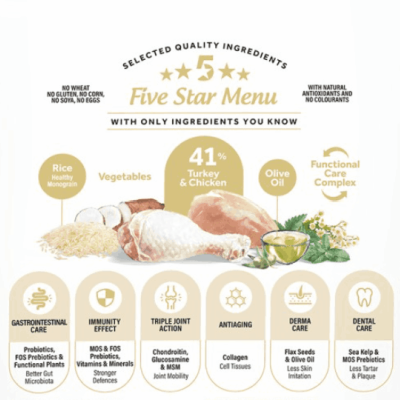 Dibaq Natural Moments 5 Star Peru e Frango - Adulto Raças Pequenas