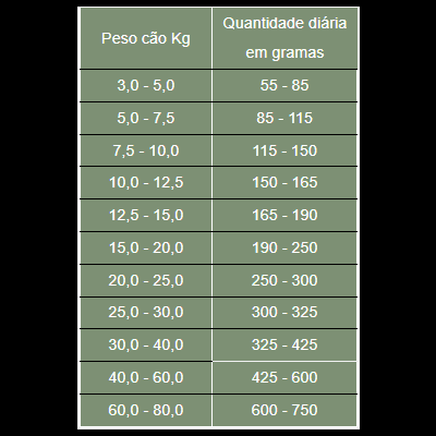 Platinum Adulto Porco Ibérico