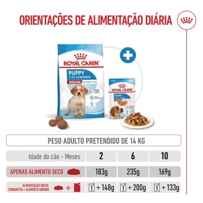 Royal Canin Puppy Medium - Ração seca para cachorro de porte médio/grande