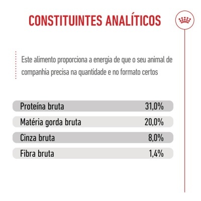Royal Canin Puppy Mini - Ração seca para cachorro de porte pequeno/mini
