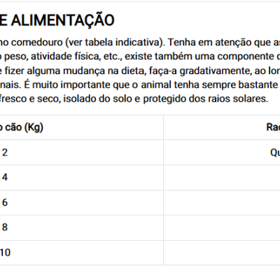 Dican Up raças Requenas/Mini - Frango e Peru