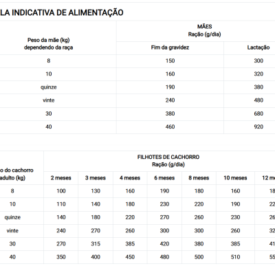 Dibaq Sense Low Grain Puppy - Frango