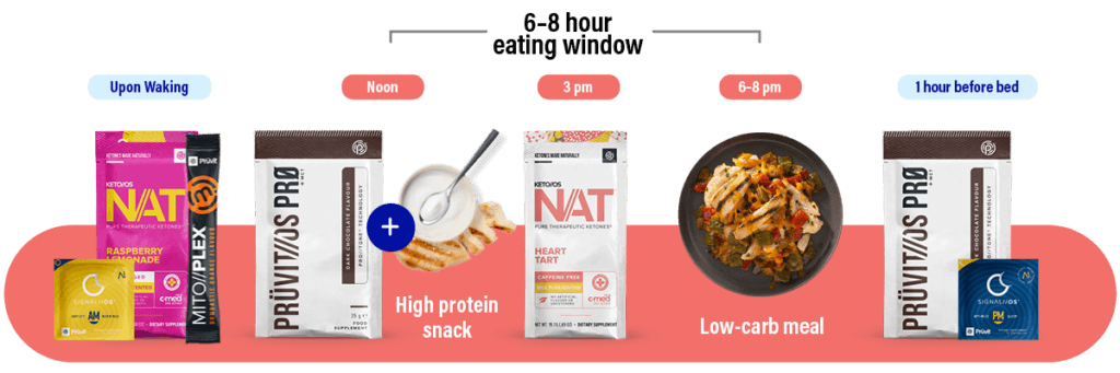 Queima Barriga Desafio de 5 Dias