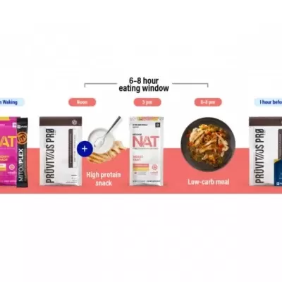 I-Fast  Unidade/Dia com conteúdo da segunda imagem (Preço por dia)